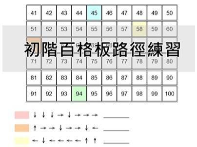 初階百格板路徑練習