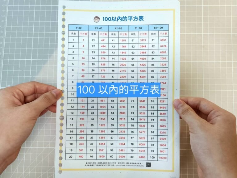 100以內的平方表