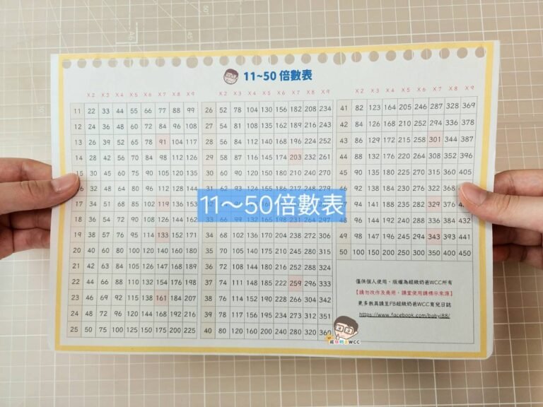 11~50 倍數表
